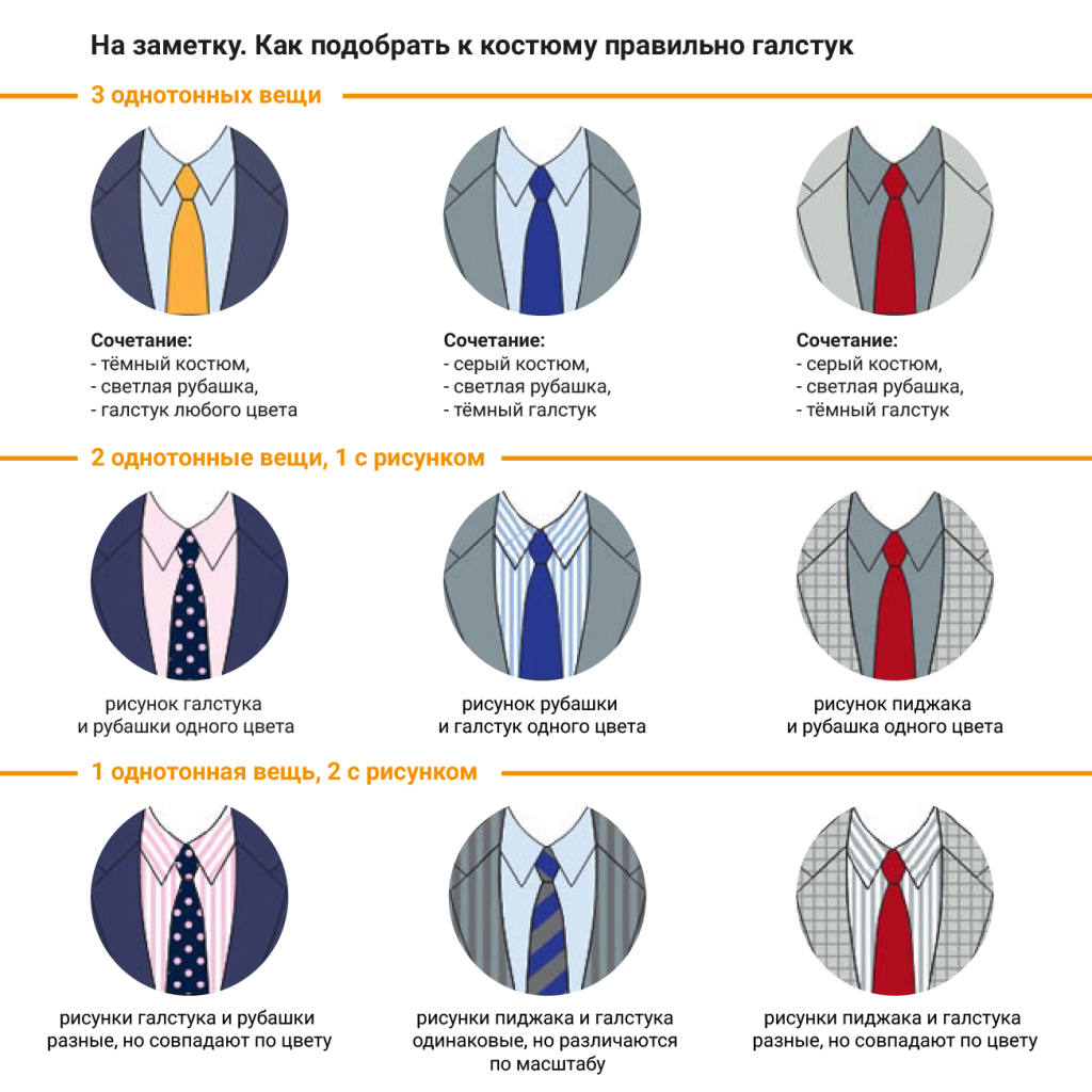 Подбор галстука к костюму, инфографика