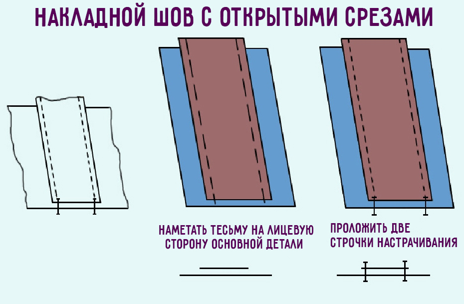 Накладной шов с открытыми срезами