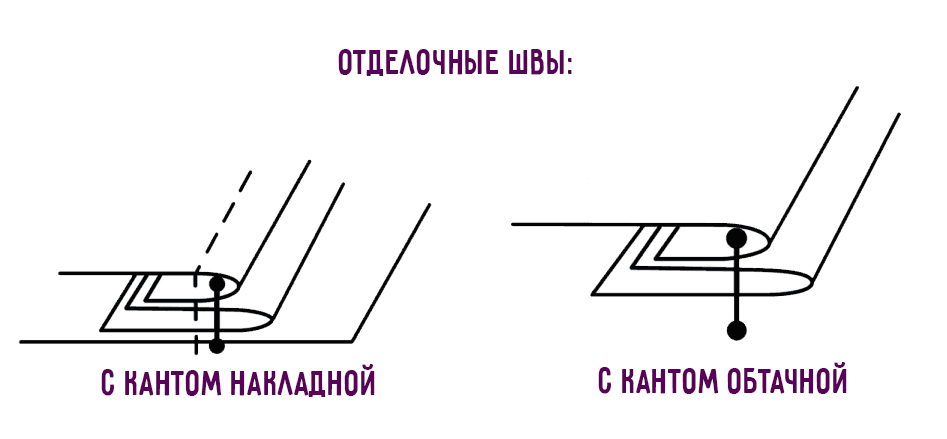 Накладной шов и обтачной шов с кантом