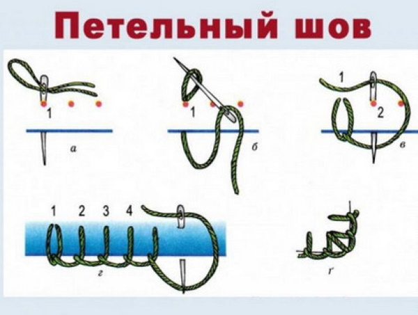 Как делать обметочный шов вручную, на машинке