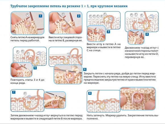 Вяжем спицами для девочек - базовый гардероб