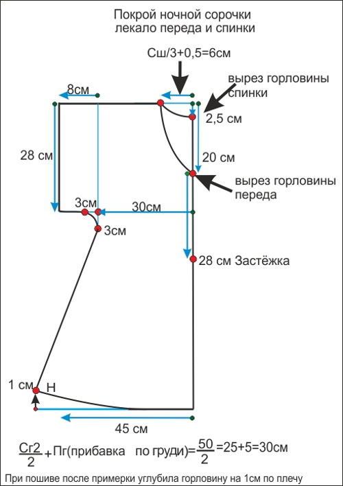 Ночные сорочки женские. Выкройки, как сшить из хлопка, вискозы, шелка с кружевом, чашечками, рукавами