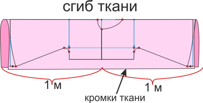 Ночные сорочки женские. Выкройки, как сшить из хлопка, вискозы, шелка с кружевом, чашечками, рукавами