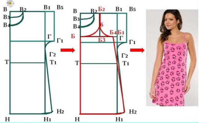 Ночные сорочки женские. Выкройки, как сшить из хлопка, вискозы, шелка с кружевом, чашечками, рукавами