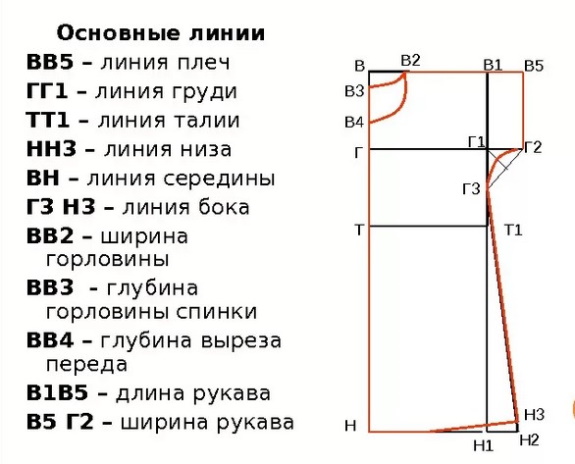 Ночные сорочки женские. Выкройки, как сшить из хлопка, вискозы, шелка с кружевом, чашечками, рукавами