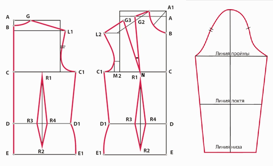 Как правильно построить выкройку