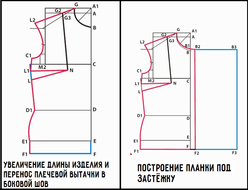 Выкройка полочки блузы