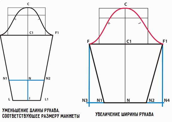 Моделирование рукава 