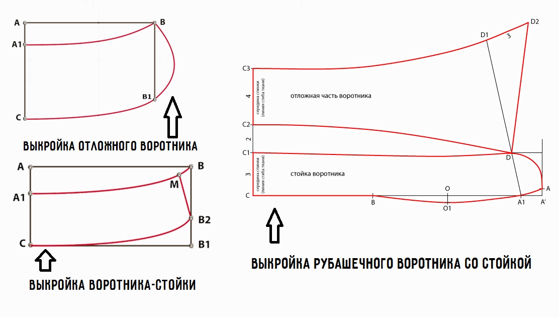 Выкройка воротника