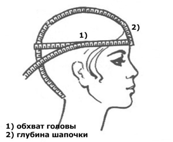 Измерение и расчет петель