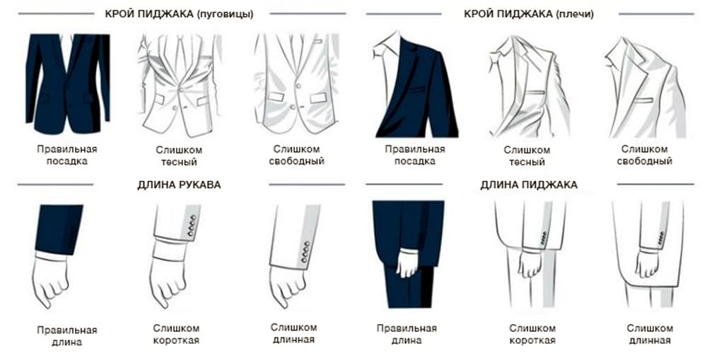 Длина рукава мужского пиджака: от чего зависит и какой должна быть