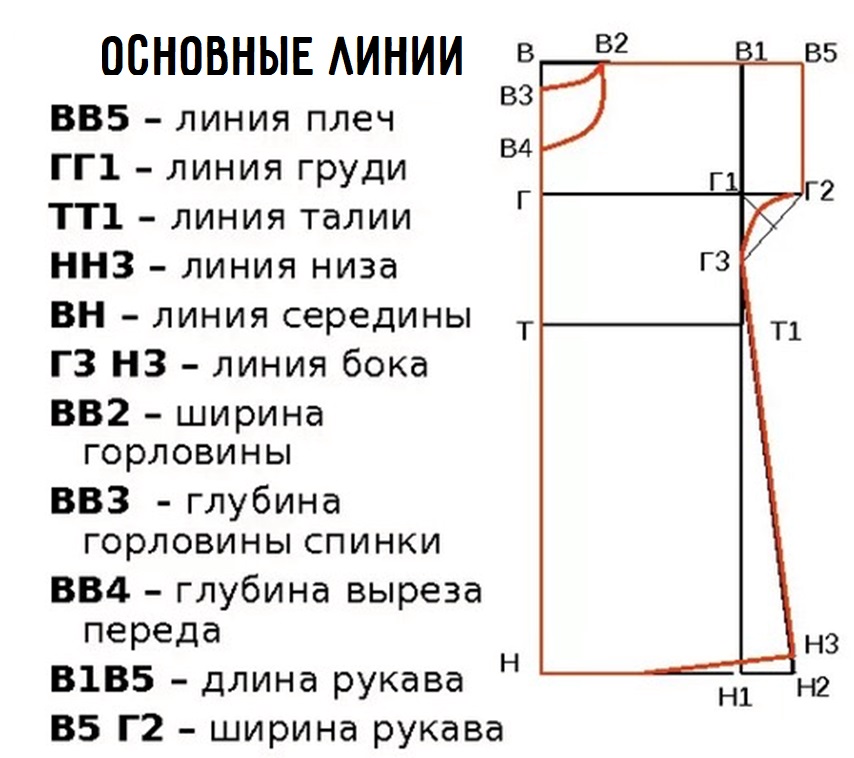 Выкройка ночнушки