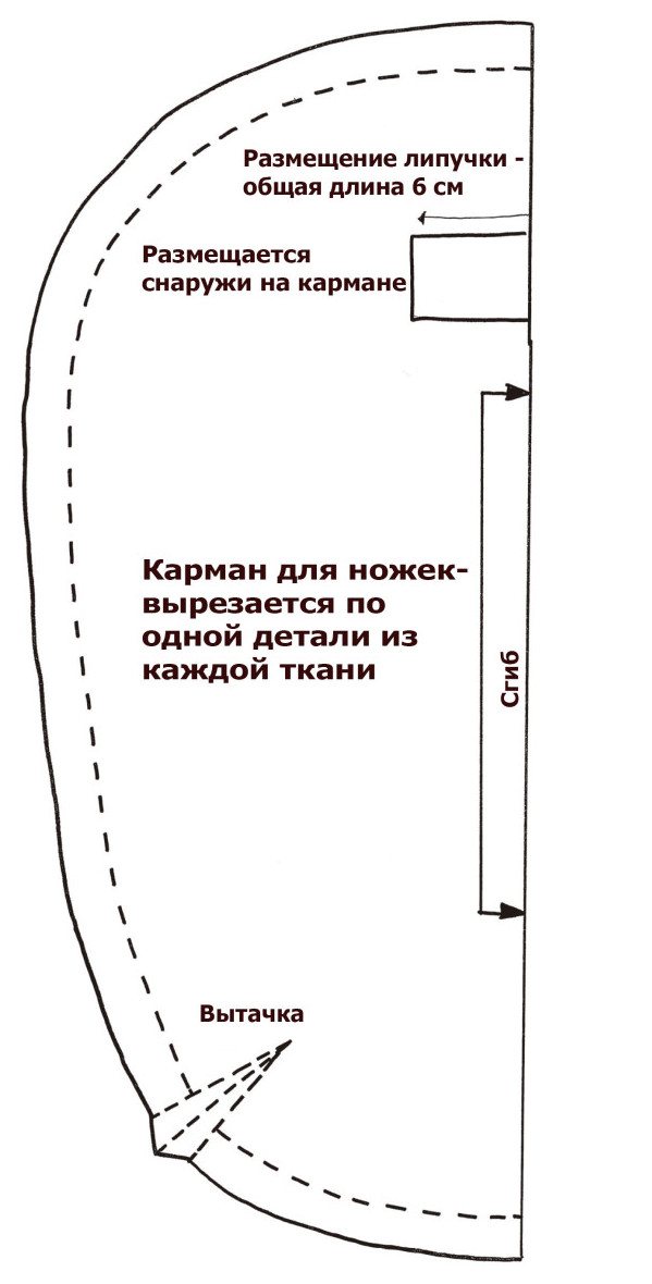 Какие пеленки лучше для новорожденного - советы по выбору