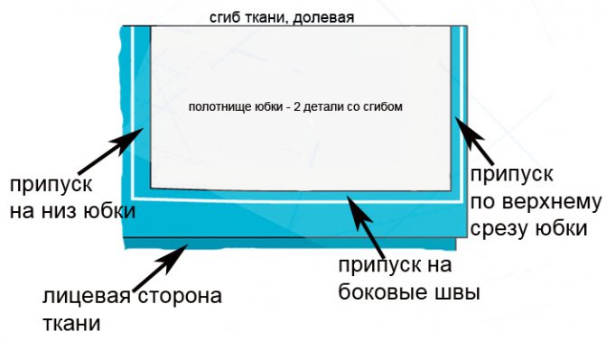 Как сшить юбку на резинке своими руками