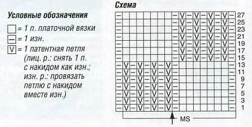 Патентная и полупатентная резинка спицами схемы и описание