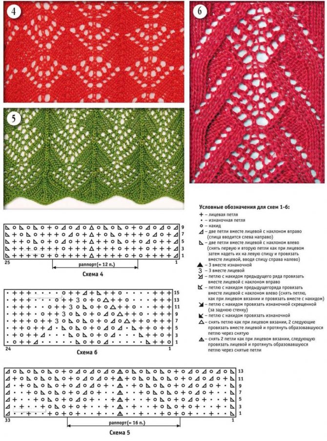 Примеры схем вязания ажурных рисунков