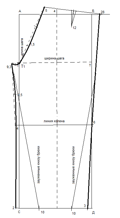 Брюки женские - выкройка
