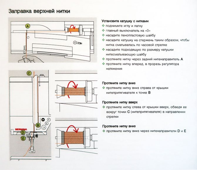 заправка нитей