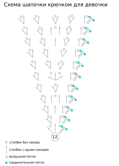 ажурная схема вязания шапочки