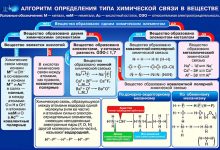 Photo of Основные понятия ваг лабораторних и их значение в химических исследованиях