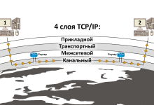 Photo of Анализ IP-адреса 5.101.157.177 и его значение